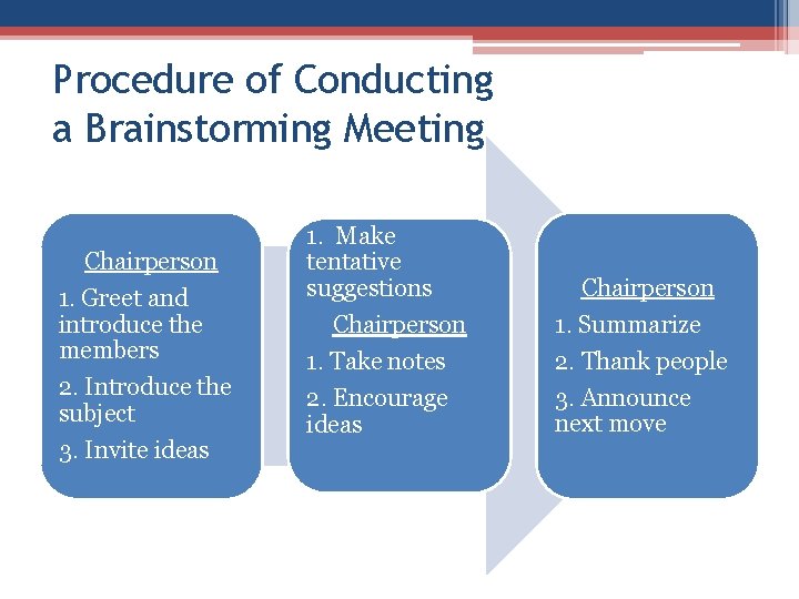 Procedure of Conducting a Brainstorming Meeting Chairperson 1. Greet and introduce the members 2. Procedure of Conducting a Brainstorming Meeting Chairperson 1. Greet and introduce the members 2.
