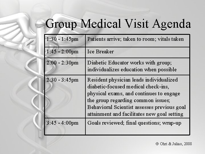 Group Medical Visit Agenda 1: 30 - 1: 45 pm Patients arrive; taken to