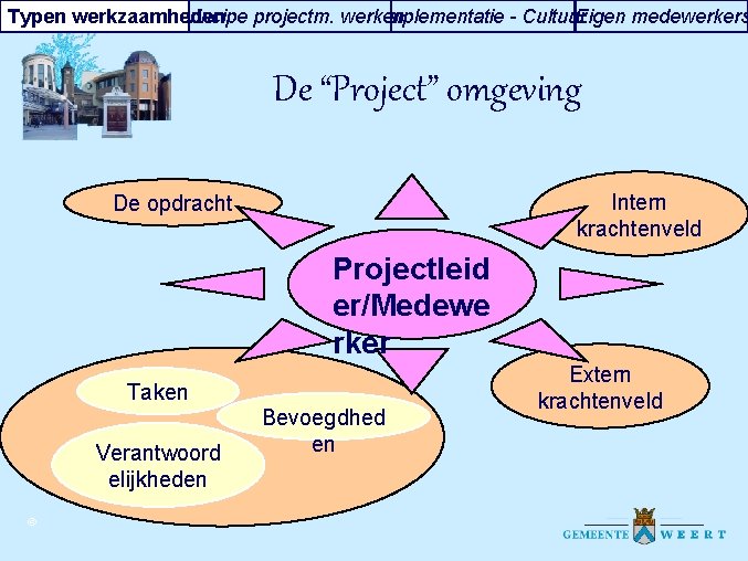 Typen werkzaamheden Principe projectm. werken Implementatie - Cultuur Eigen medewerkers De “Project” omgeving Intern