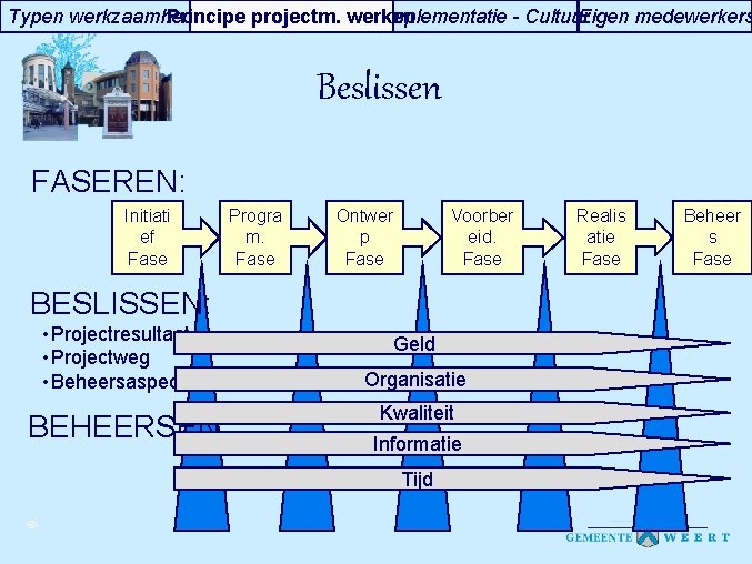 Typen werkzaamheden Principe projectm. werken Implementatie - Cultuur Eigen medewerkers Beslissen FASEREN: Initiati ef