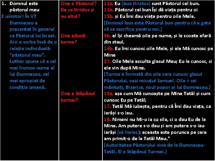 1. Domnul este păstorul meu E uimitor! În VT Dumnezeu e prezentat în general