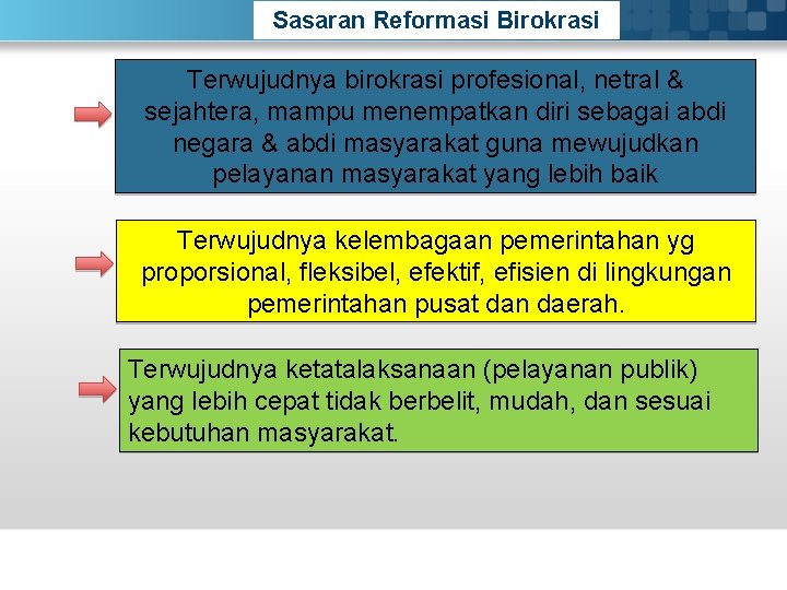 Sasaran Reformasi Birokrasi Terwujudnya birokrasi profesional, netral & sejahtera, mampu menempatkan diri sebagai abdi