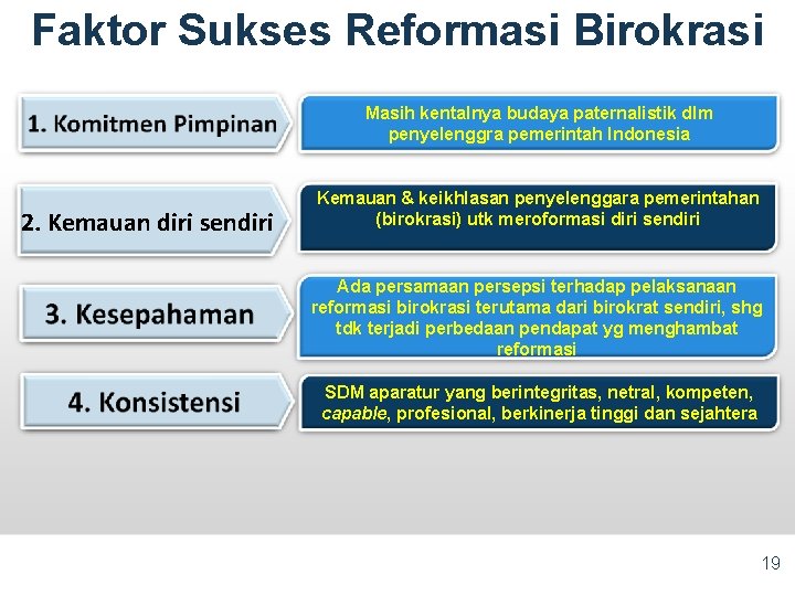 Faktor Sukses Reformasi Birokrasi Masih kentalnya budaya paternalistik dlm penyelenggra pemerintah Indonesia 2. Kemauan