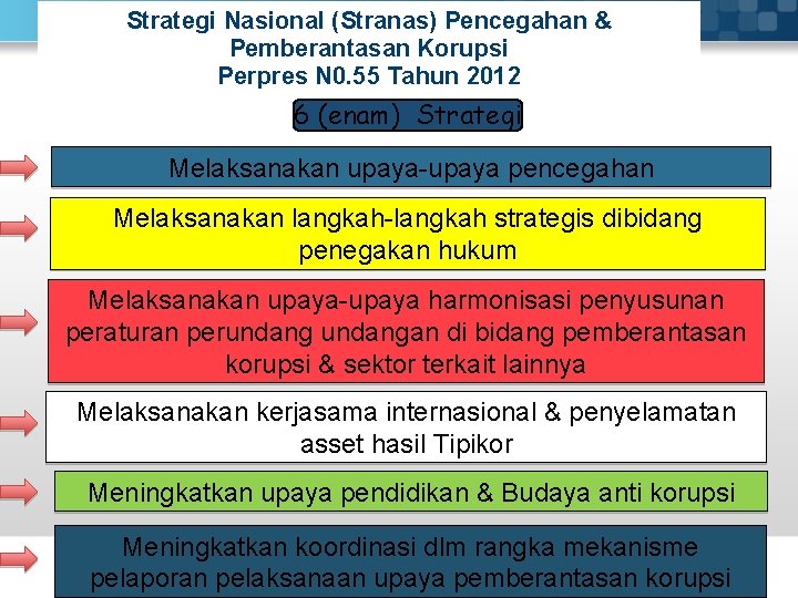 Strategi Nasional (Stranas) Pencegahan & Pemberantasan Korupsi Perpres N 0. 55 Tahun 2012 6