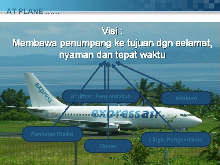 AT PLANE …… Visi : Membawa penumpang ke tujuan dgn selamat, nyaman dan tepat