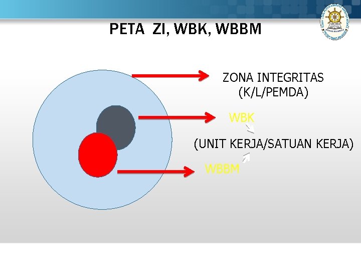 PETA ZI, WBK, WBBM ZONA INTEGRITAS (K/L/PEMDA) WBK (UNIT KERJA/SATUAN KERJA) WBBM 