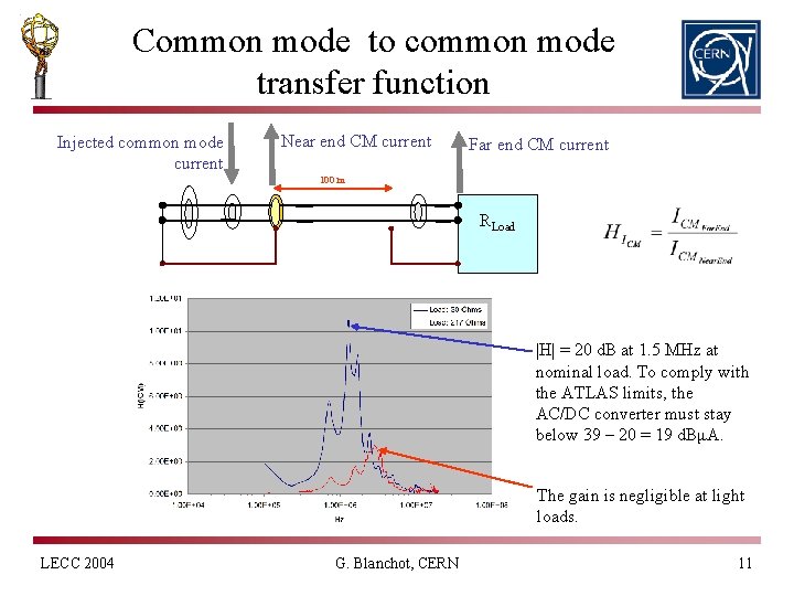 Common mode to common mode transfer function Injected common mode current Near end CM