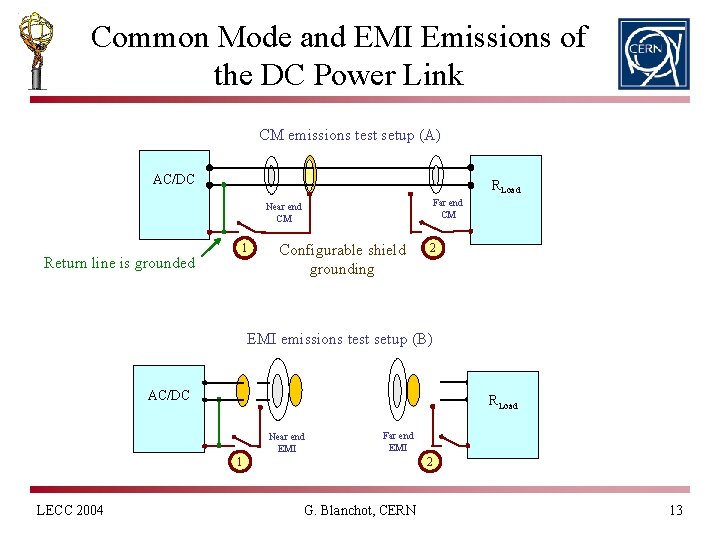 Common Mode and EMI Emissions of the DC Power Link CM emissions test setup