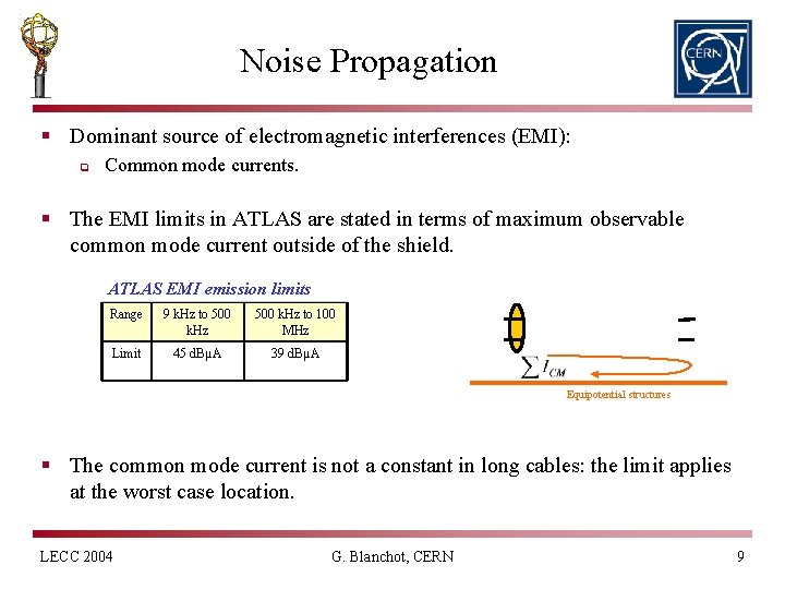 Compatibility of a DC Power Distribution System