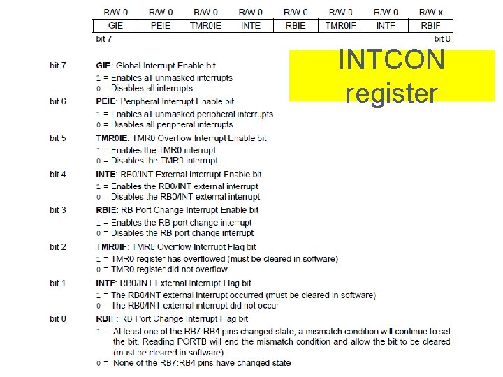 INTCON register INTCON register
