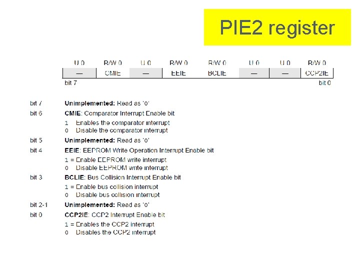 PIE 2 register PIE 2 register