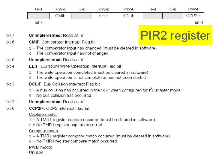 PIR 2 register PIR 2 register