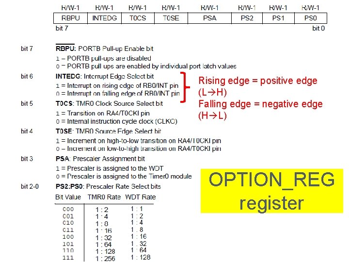 Rising edge = positive edge (L H) Falling edge = negative edge (H L) Rising edge = positive edge (L H) Falling edge = negative edge (H L)
