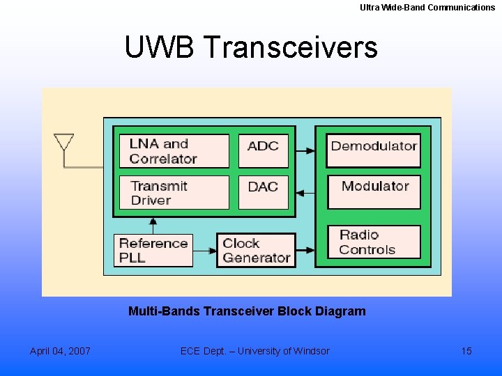 Ultra Wide-Band Communications UWB Transceivers Multi-Bands Transceiver Block Diagram April 04, 2007 ECE Dept.