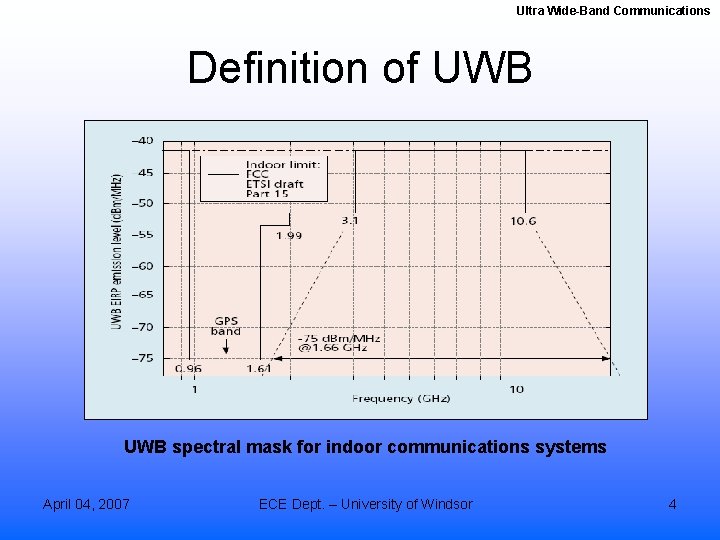 Ultra Wide-Band Communications Definition of UWB spectral mask for indoor communications systems April 04,