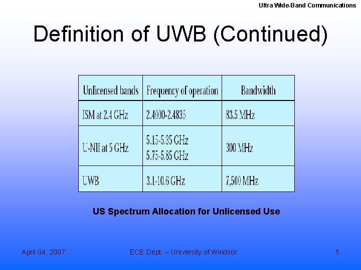 Ultra Wide-Band Communications Definition of UWB (Continued) US Spectrum Allocation for Unlicensed Use April