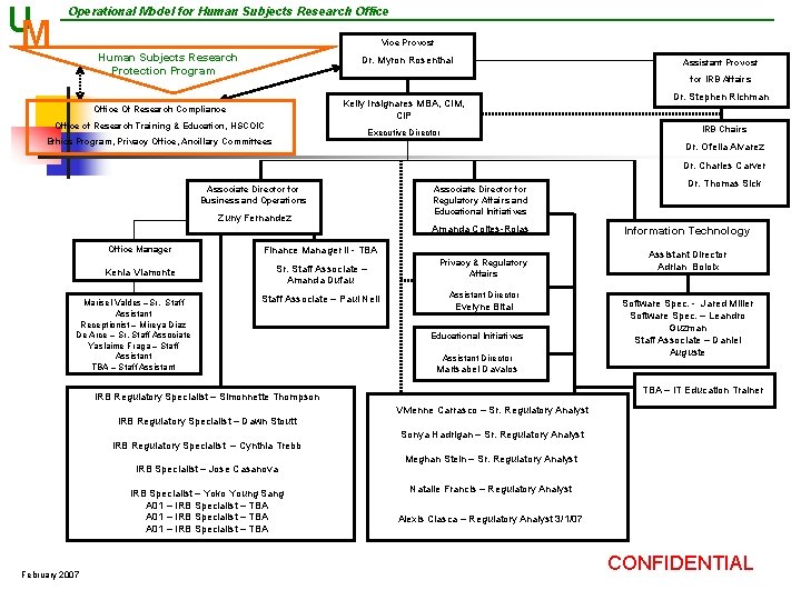 UM Operational Model for Human Subjects Research Office Vice Provost Human Subjects Research Protection