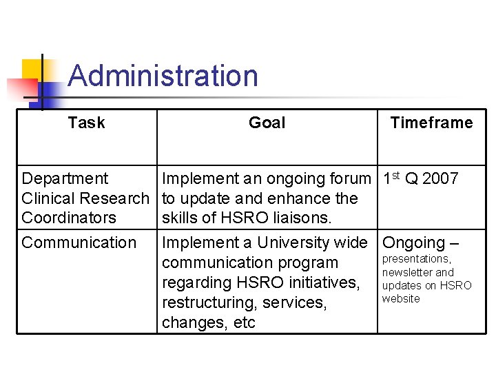 Administration Task Department Clinical Research Coordinators Communication Goal Timeframe Implement an ongoing forum 1