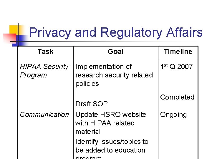 Privacy and Regulatory Affairs Task Goal HIPAA Security Implementation of Program research security related