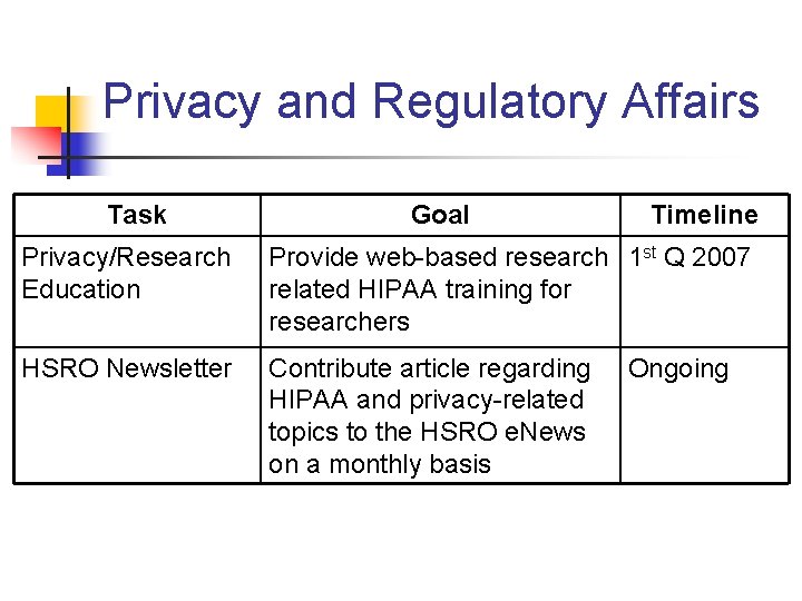 Privacy and Regulatory Affairs Task Goal Timeline Privacy/Research Education Provide web-based research 1 st