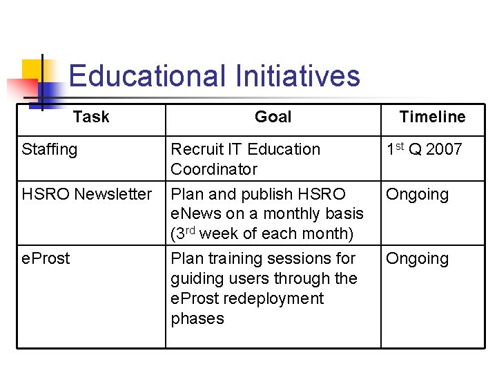 Educational Initiatives Task Staffing HSRO Newsletter e. Prost Goal Timeline Recruit IT Education Coordinator