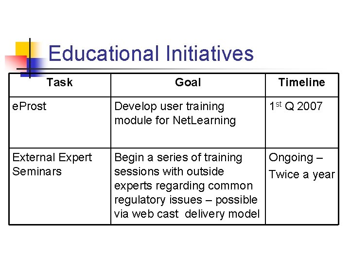 Educational Initiatives Task Goal Timeline e. Prost Develop user training module for Net. Learning