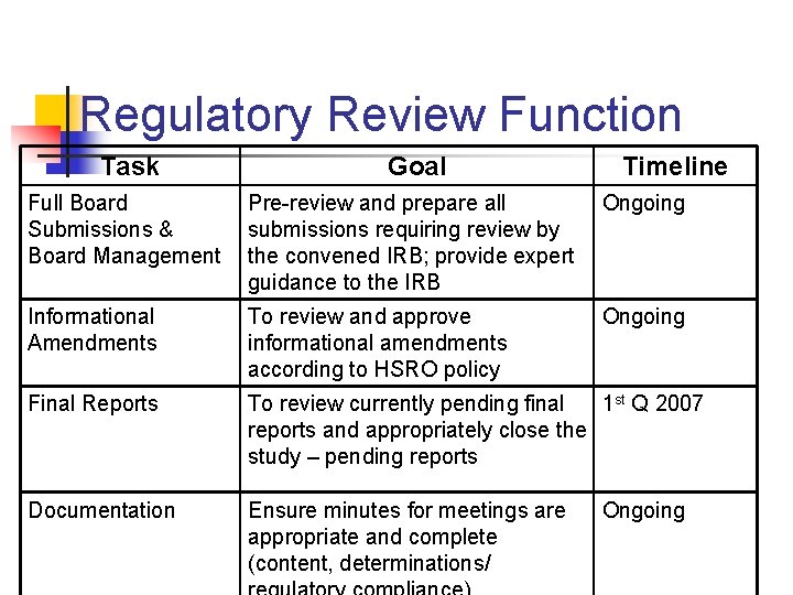 Regulatory Review Function Task Goal Timeline Full Board Submissions & Board Management Pre-review and