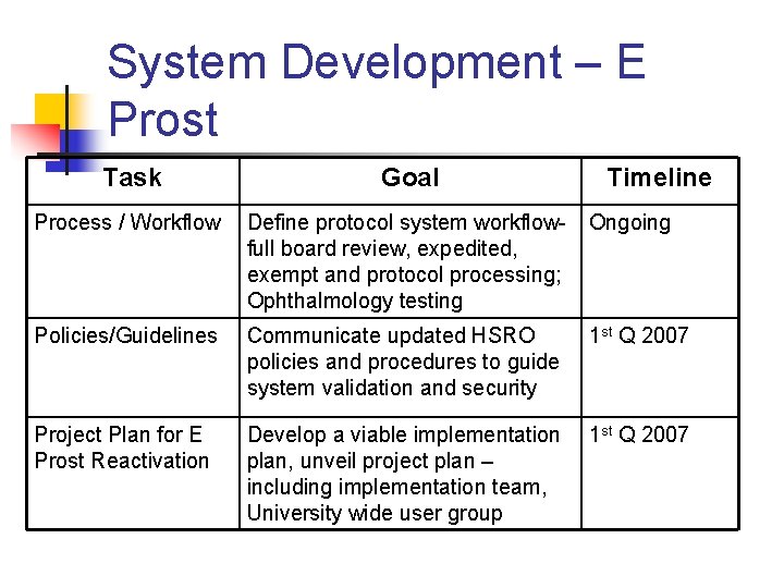 System Development – E Prost Task Goal Timeline Process / Workflow Define protocol system