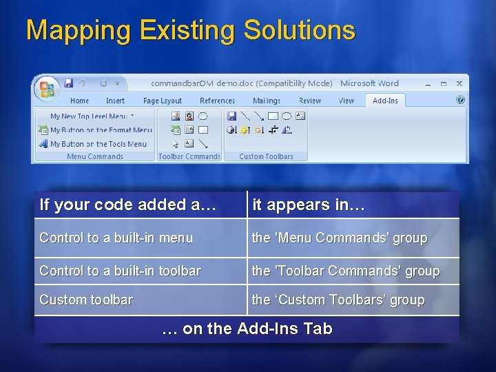 Mapping Existing Solutions If your code added a… it appears in… Control to a Mapping Existing Solutions If your code added a… it appears in… Control to a