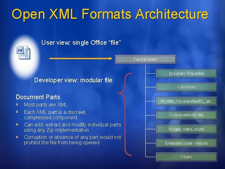 Open XML Formats Architecture User view: single Office “file” File Container Document Properties Developer Open XML Formats Architecture User view: single Office “file” File Container Document Properties Developer
