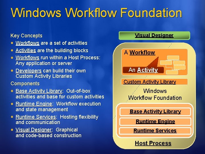 Windows Workflow Foundation Key Concepts Workflows are a set of activities Activities are the Windows Workflow Foundation Key Concepts Workflows are a set of activities Activities are the