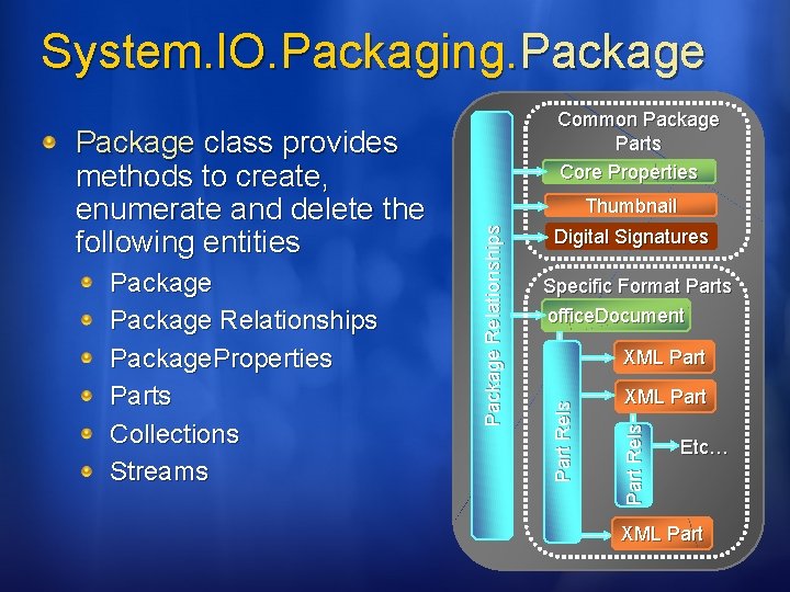 System. IO. Packaging. Package Digital Signatures Specific Format Parts office. Document XML Part P System. IO. Packaging. Package Digital Signatures Specific Format Parts office. Document XML Part P