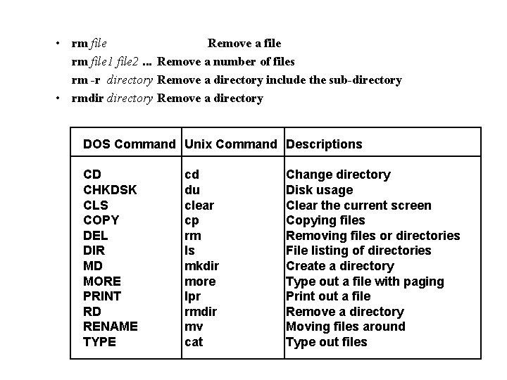  • rm file Remove a file rm file 1 file 2. . .