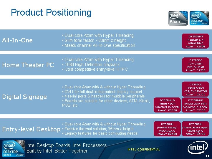 Product Positioning All-In-One • Dual-core Atom with Hyper Threading • Slim form factor; <20