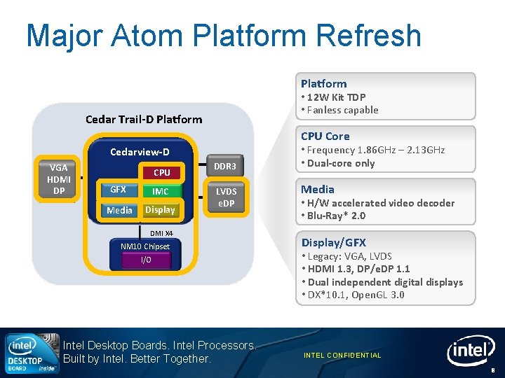 Major Atom Platform Refresh Platform • 12 W Kit TDP • Fanless capable Cedar
