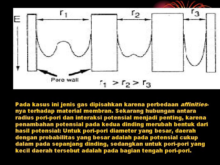 Pada kasus ini jenis gas dipisahkan karena perbedaan affinitiesnya terhadap material membran. Sekarang hubungan