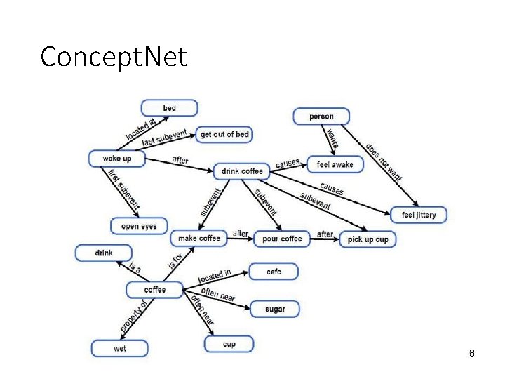 Concept. Net 30 