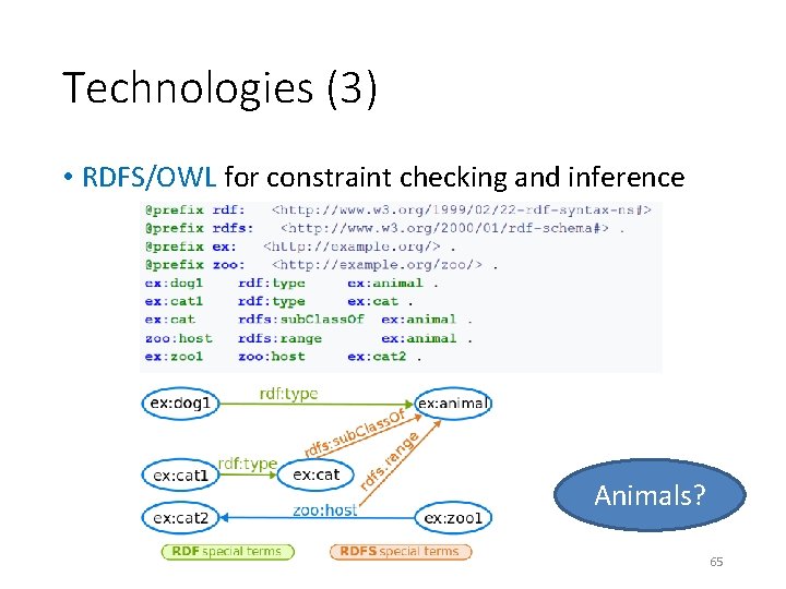 Technologies (3) • RDFS/OWL for constraint checking and inference Animals? 65 