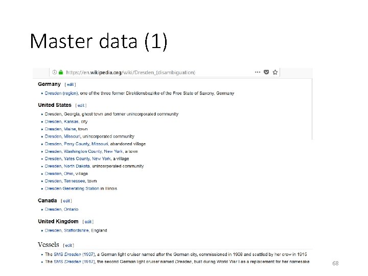 Master data (1) 68 