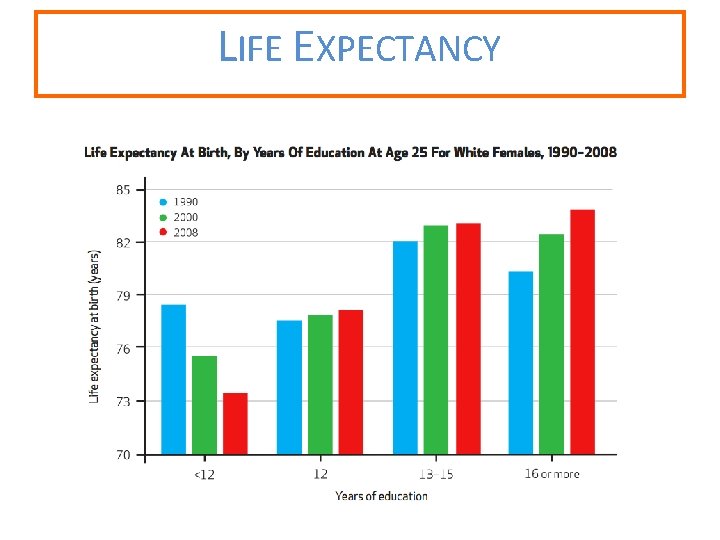 LIFE EXPECTANCY 