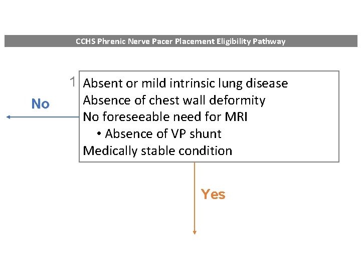 CCHS Phrenic Nerve Pacer Placement Eligibility Pathway No 1 Absent or mild intrinsic lung