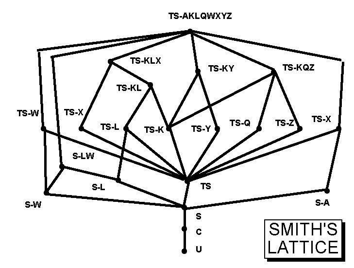 TS-AKLQWXYZ TS-KLX TS-KY TS-KQZ TS-KL TS-W TS-X TS-L TS-K TS-Y TS-Q TS-Z TS-X S-LW