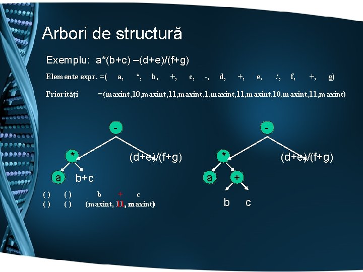 Arbori de structură Exemplu: a*(b+c) –(d+e)/(f+g) Elemente expr. =( Priorităţi a, *, b, +,