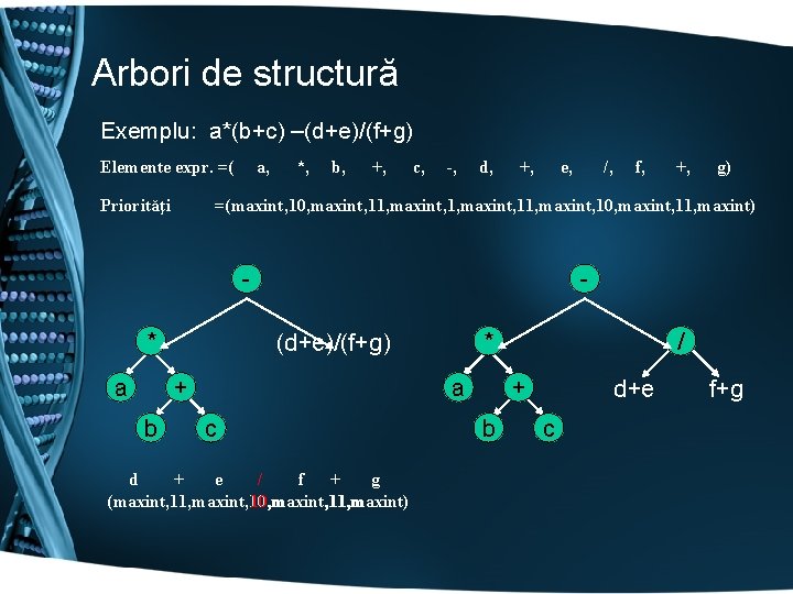 Arbori de structură Exemplu: a*(b+c) –(d+e)/(f+g) Elemente expr. =( Priorităţi a, *, b, +,