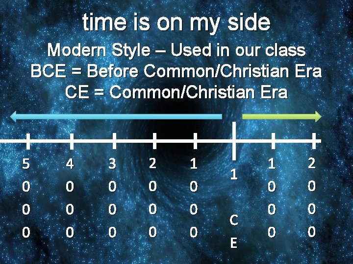 time is on my side Modern Style – Used in our class BCE =