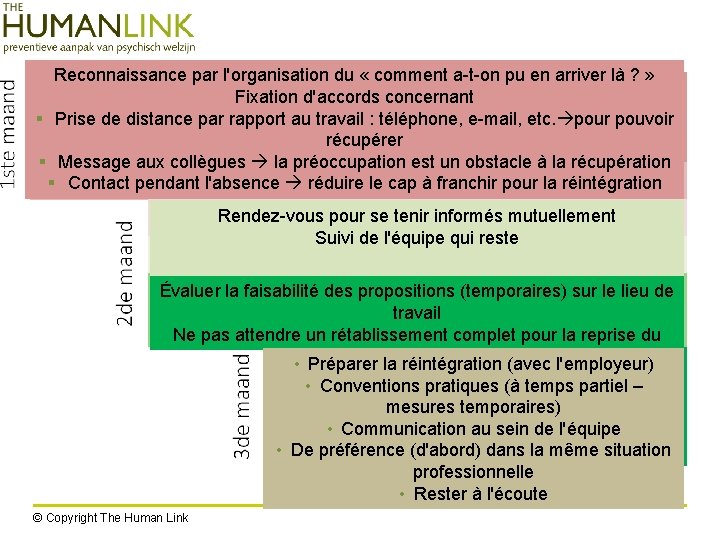 Reconnaissance par l'organisation du « comment a-t-on pu en arriver là ? » Fixation