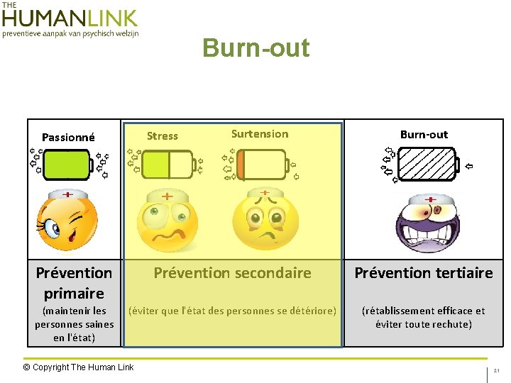 Burn-out Stress Passionné Prévention primaire (maintenir les personnes saines en l'état) Surtension Burn-out Prévention