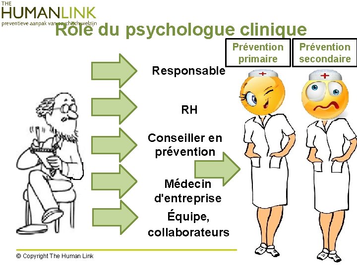 Rôle du psychologue clinique Responsable Prévention primaire RH Conseiller en prévention Médecin d'entreprise Équipe,