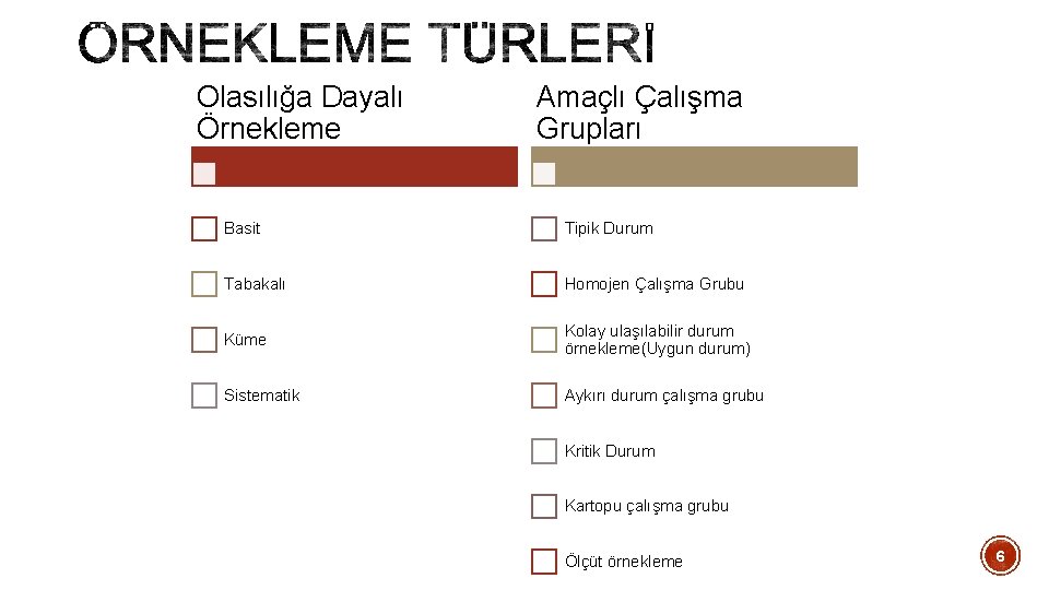 Olasılığa Dayalı Örnekleme Amaçlı Çalışma Grupları Basit Tipik Durum Tabakalı Homojen Çalışma Grubu Küme