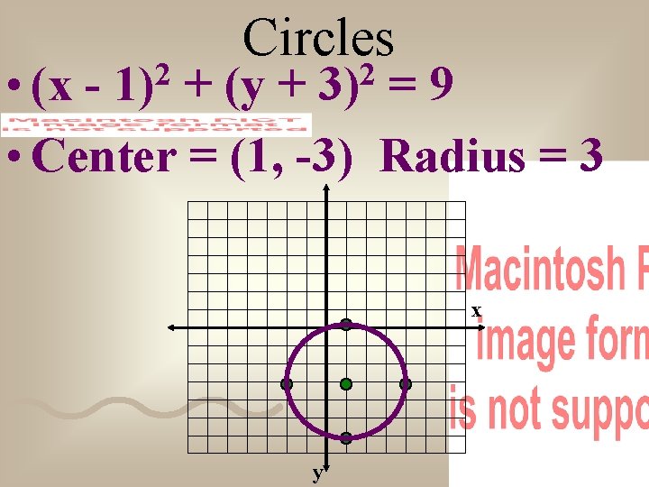 Circles • (x + (y + =9 • Center = (1, -3) Radius =
